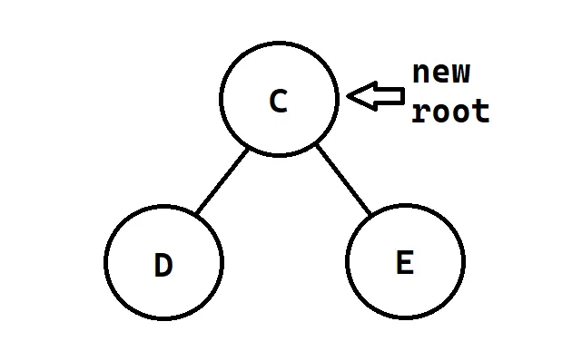 Each node of a tree can be represented as its own unique tree